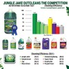 Jungle Jake Cleaner Degreaser