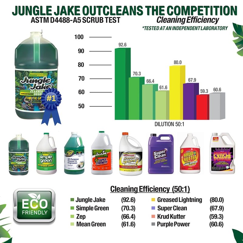Jungle Jake Cleaner Degreaser