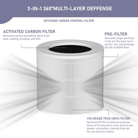 BAP9921 Replacement Filter Compatible with Bionaire BAP9921 True HEPA 360° Air Cleaner Purifier, Multi-Stage Filtration with Activated Carbon 2-IN-1, 2 Pack