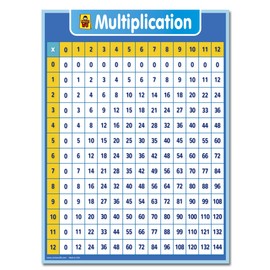 UNCLE WU Multiplication Chart Dry Erase Poster for Kids - Educational Times Table Math Chart for Elementary School(18" x 24",Laminated)
