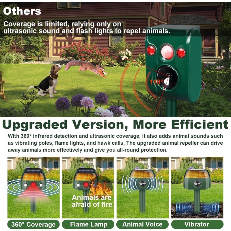 JNKNT Ultrasonic Animal Repeller,360° Solar Pest Animal Repellent,Cat Repellent Outdoor