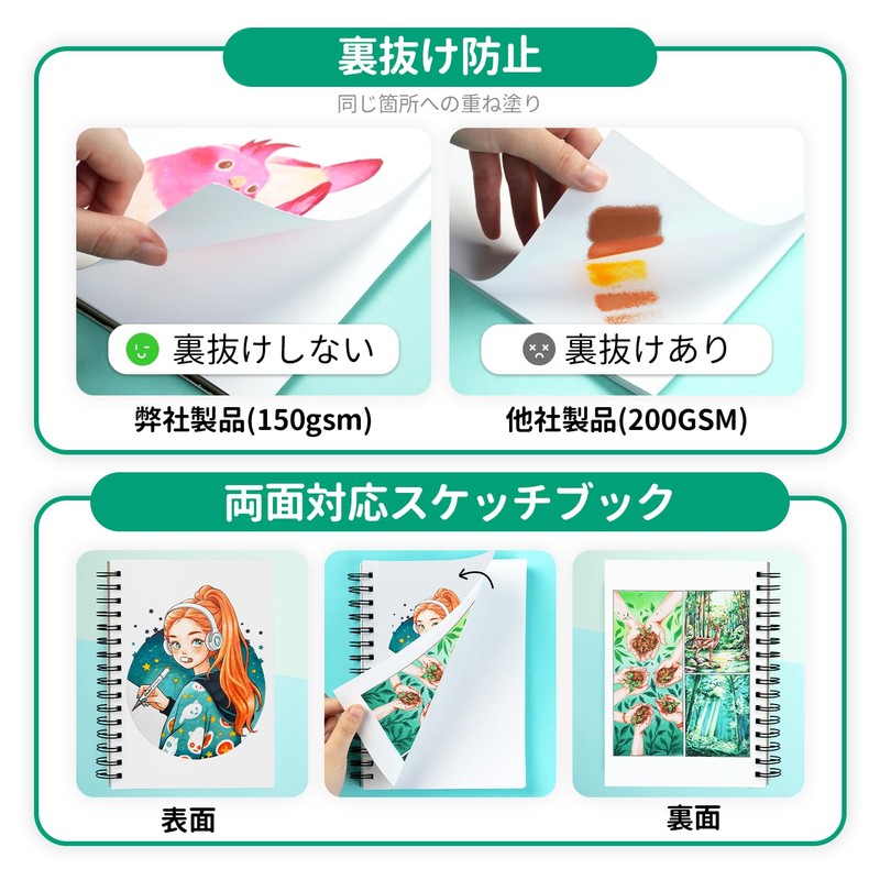 Ohuhu Sketchbook Marker Pen Drawing Paper No Show (140mm x