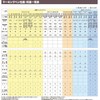 マジックインキ 油性ペン 大型 ML-T7 橙