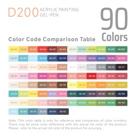 PHOSYNDYE 90 Color 0.7mm Fine Pointed Acrylic Gel Pens Coloring for Adult Painting, Writing, Marking, Quick Dry Gel Pen for Paper, Canvas, Rock, Glass, Student Stationery