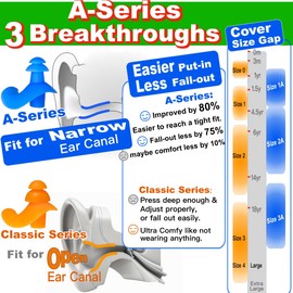 WaterDam Swimming Ear Plugs Ultra Comfy Great Waterproof Earplugs for Swim Prevent Swimmer's Ear… (Size 1A+1A+1A: Toddlers & Small Ear Kids (Blue Orange Orange))