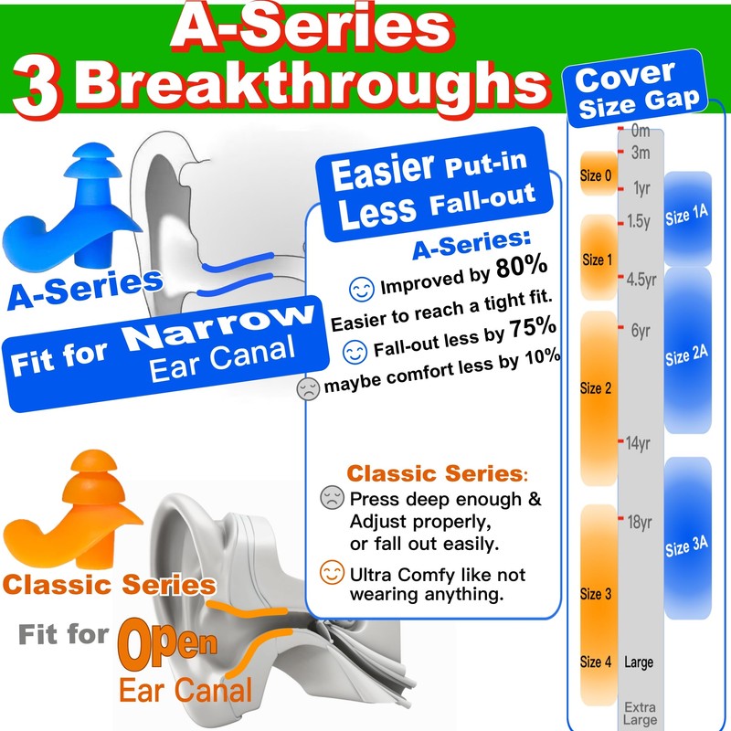 WaterDam Swimming Ear Plugs Ultra Comfy Great Waterproof Earplugs for
