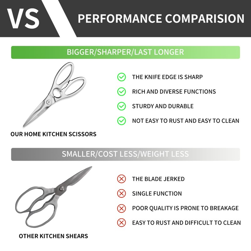 RENCIGA Kitchen Scissors Multi-Purpose Kitchen Shears Micro-serrated Sharp Blade Heavy