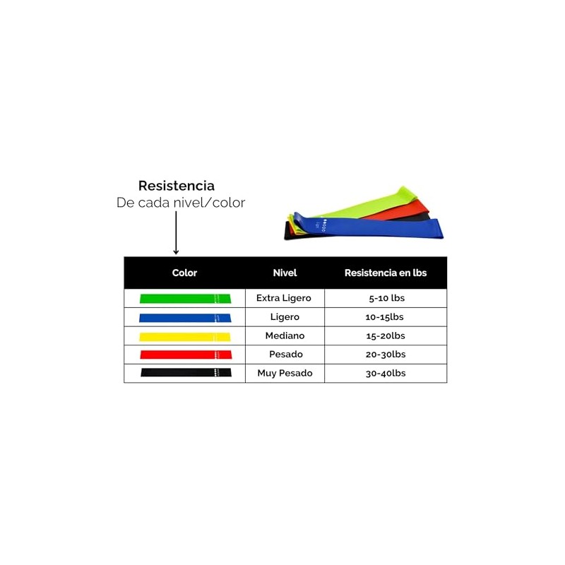 APD - Bandas de Resistencia para Ejercicio - Set de