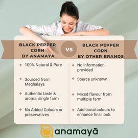 Black Peppercorns 100gms | Whole Black Peppercorns | Black Pepper Corns | Pepper Corns for Grinder Refill | Packed in a reusable jar