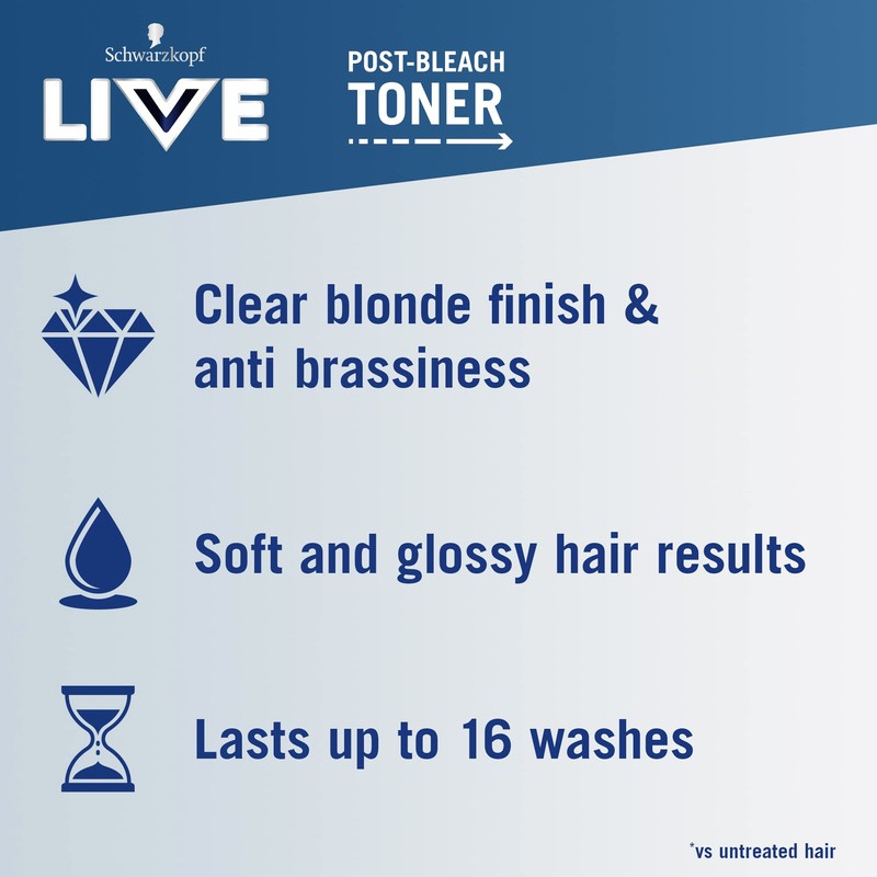 Schwarzkopf LIVE Post-Bleach Hair Toner, Ice White Semi-Permanent Colour Toner,