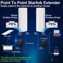 Point to Point Starlink Internet Outdoor Long Range Transmission with Mount for Starlink Gen 3 Router, Starlink WiFi Extender, 5.8GHz 3KM 1000Mbps 18dBi High Gain Antenna, 2 Pack