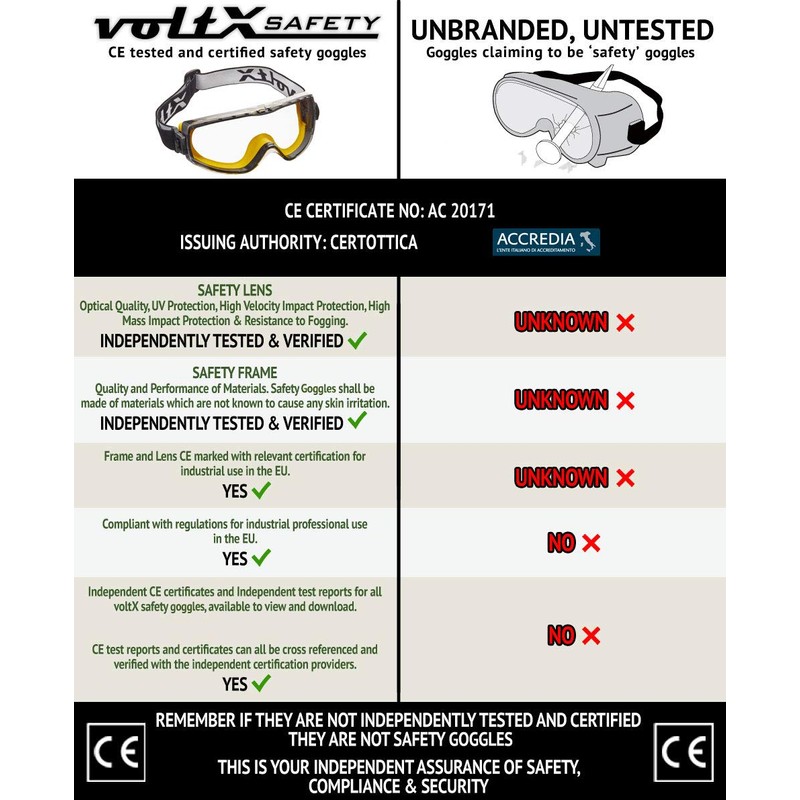 voltX DEFENDER COMPACT indirect ventilated Safety Goggles, CLEAR lens with