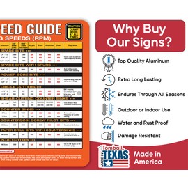 Drill Press Speed Guide 12x18 Metal Sign – RPM Chart, Drill Bit Operating Speeds, Recommended Materials Speed Guide, Circle Cutters, Aluminum, Safety Tips, Durable for Workshop, Outdoor or Indoor Use