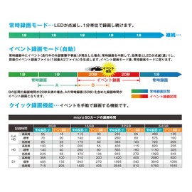 CELLSTAR Dash Cam CSD - 560FH, Made in Japan, Parked Surveillance, 2.4 inch Touchscreen, Full HD Video