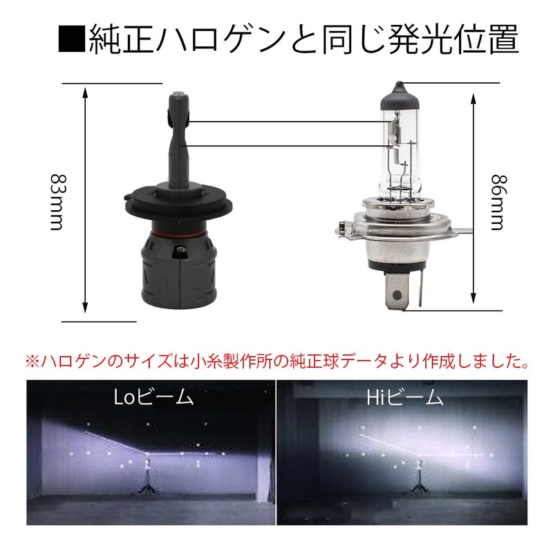 LED Fog Lamp LM-P1 HB3 (9005) with Optical Axis Adjustment