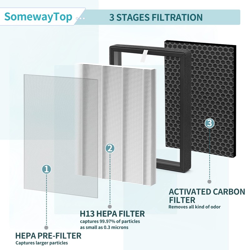 GL-FS32 Replacement Filter Compatible with Mooka Air Replacement Filter and