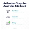 travSIM Australia SIM | 10GB Mobile Data at 4G/5G speeds