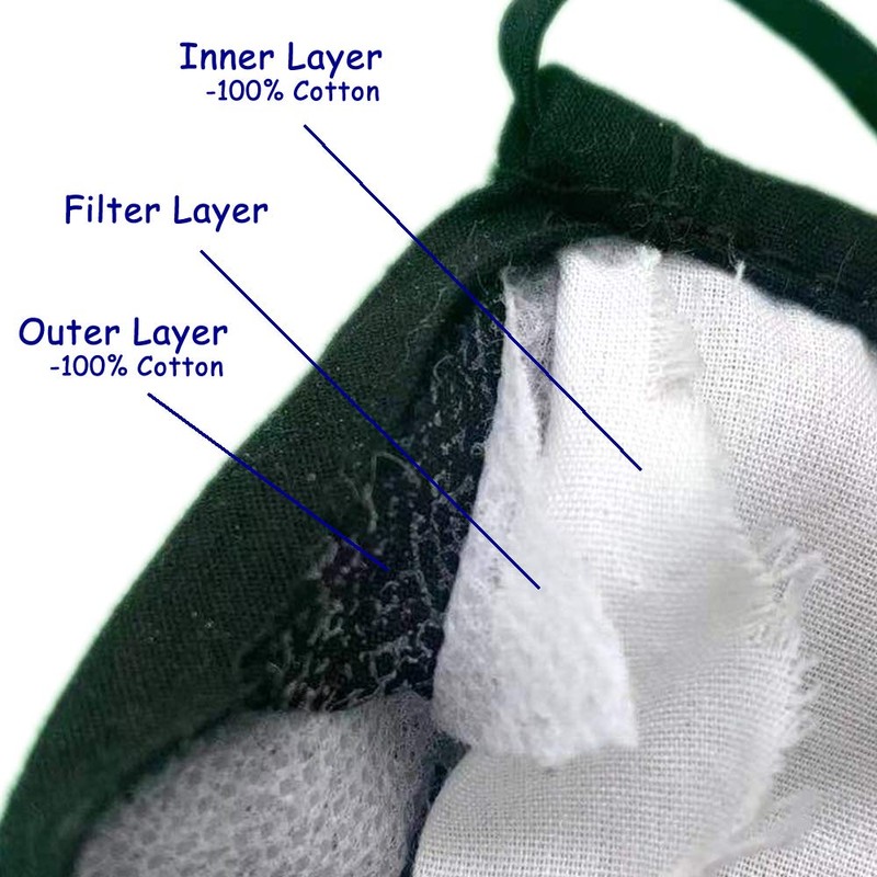 Cleanbreath Reusable Triple Layers Cloth Face Mask with Zipper for