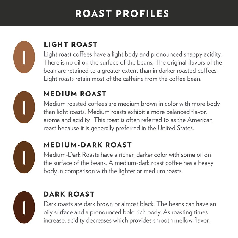 Community Coffee Signature Blend, Dark Roast Pre-Measured Coffee Packs, 2.5