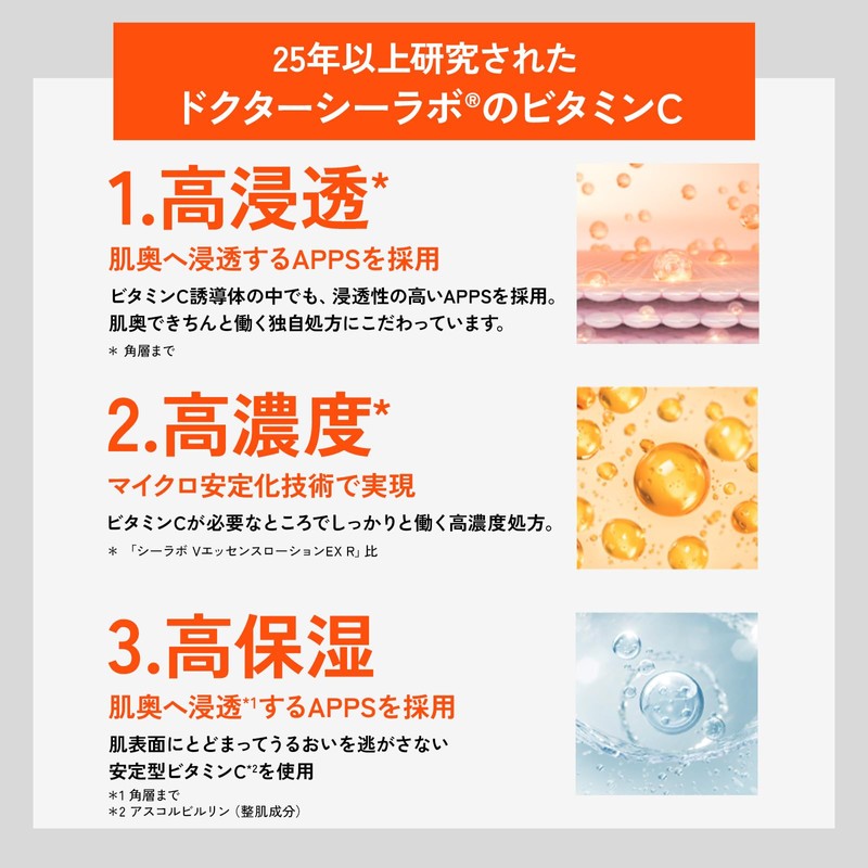 DR.CI: LABO VC100 Essence Lotion EX V / VC100 Double