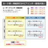 プラス 名刺用紙 きれいな光沢カード キリッと両面 A410面10枚 46-673 IC-KG701