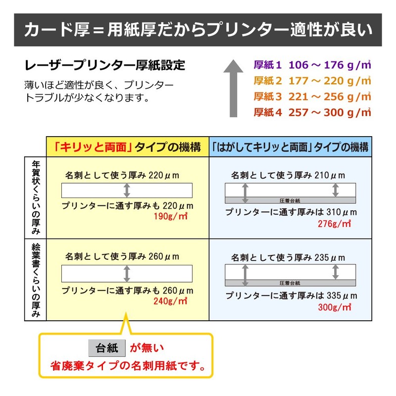 プラス 名刺用紙 きれいな光沢カード キリッと両面 A410面10枚 46-673 IC-KG701