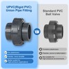 Wacjak 1-1/2 Inch PVC Union Pipe Fitting, High Pressure Schedule