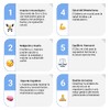 Sapientia + Serotonina Nootrópico 100% natural - Gluconato de Zinc