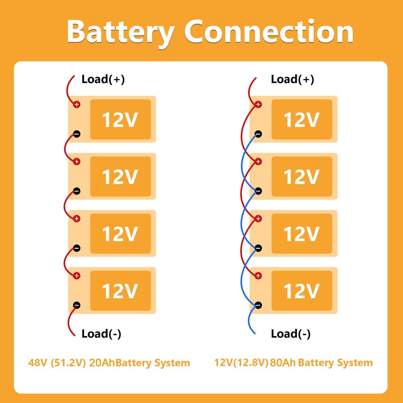 Fukuai 12V 20Ah LiFePO4 Lithium Battery, 2000+ Deep Cycles Rechargeable