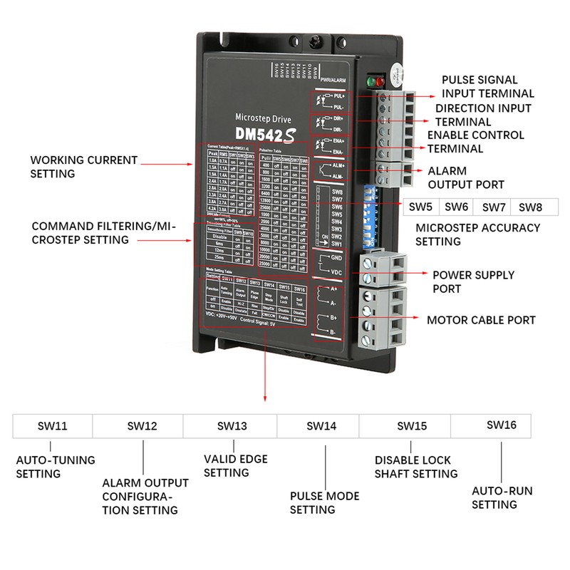 DM542S 2 Phase Stepper Motor Driver CNC Motor Controller 5-24VDC