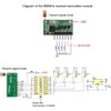 QIACHIP RX480e 868 MHz Transmitter Receiver RF Radio Module for