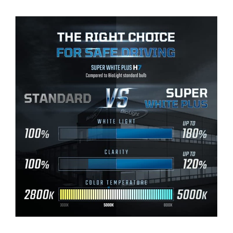 BIOLIGHT KM H11 Super White Plus 6000K Brighter Light Replacement