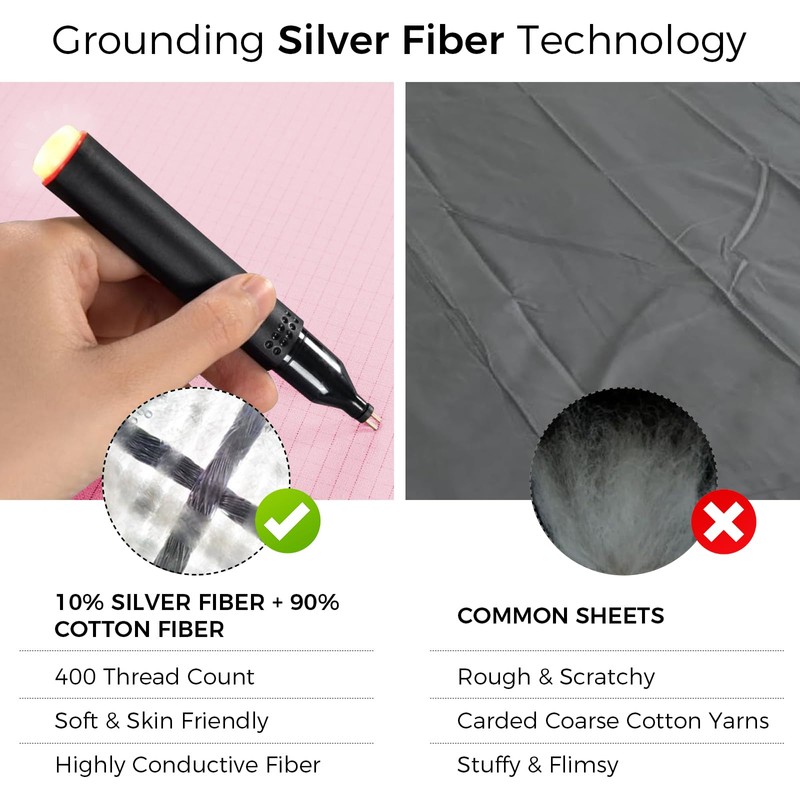 Grounding Fitted Sheets, Earthing Sheets, 95% Organic Cotton+ 5% Pure