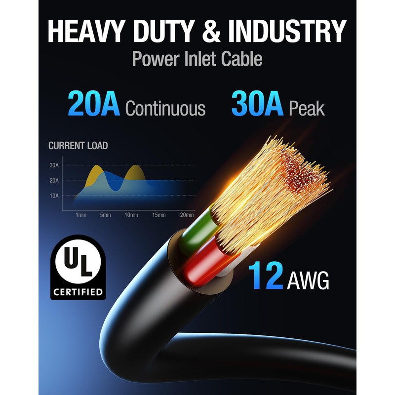 ALIENSX Heavy-Duty 20A 125V AC Port Plug with Dual 5-in-1