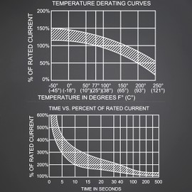 Hamolar 3 Pack 100 Amp Circuit Breaker Manual Reset Car Marine Trolling Motors Boat ATV Manual Power Protect for Audio System Fuse 12V-48VDC