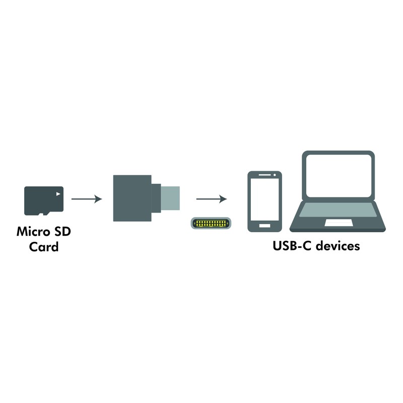 Logilink CR0039 °C to Micro SD Card Reader Keychain