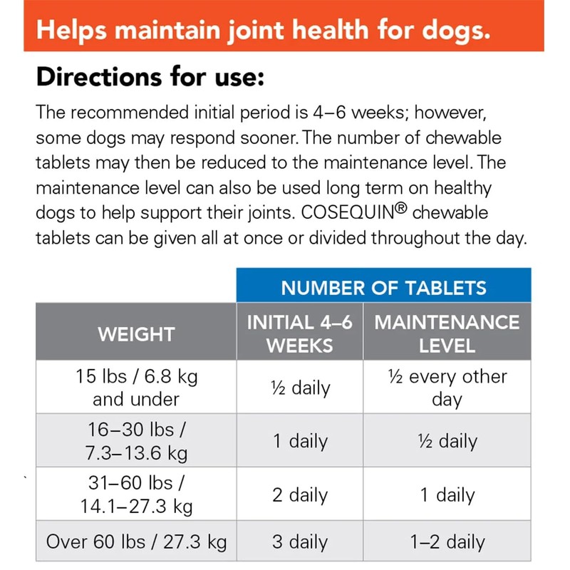 𝟣𝟪𝟢., Dog Joint-Health Support. Соѕеqսіո. Νսtrаmах.