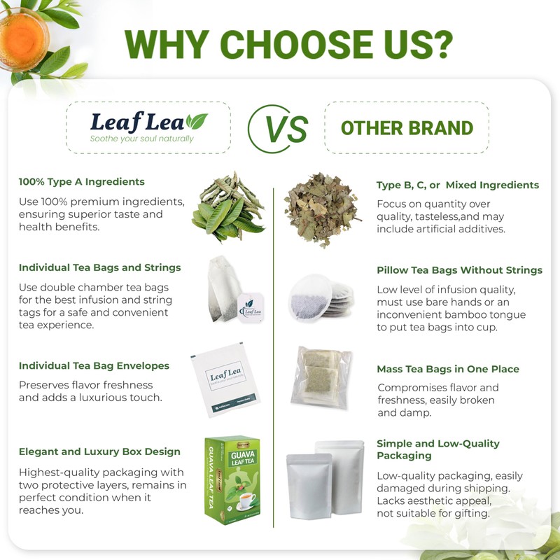 LeafLea 120 Guava Leaf Tea Bags, Premium Natural Herbal Tea,
