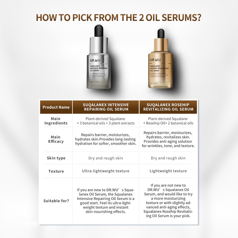 DR.WU Squalanex Rosehip Revitalizing Oil Serum (5ml/30ml) | Face Oil