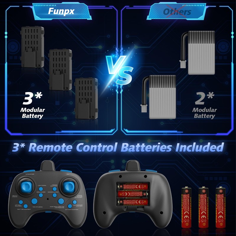 FUNPX Foam RC Airplane with Cool Led Light, 360° Flip