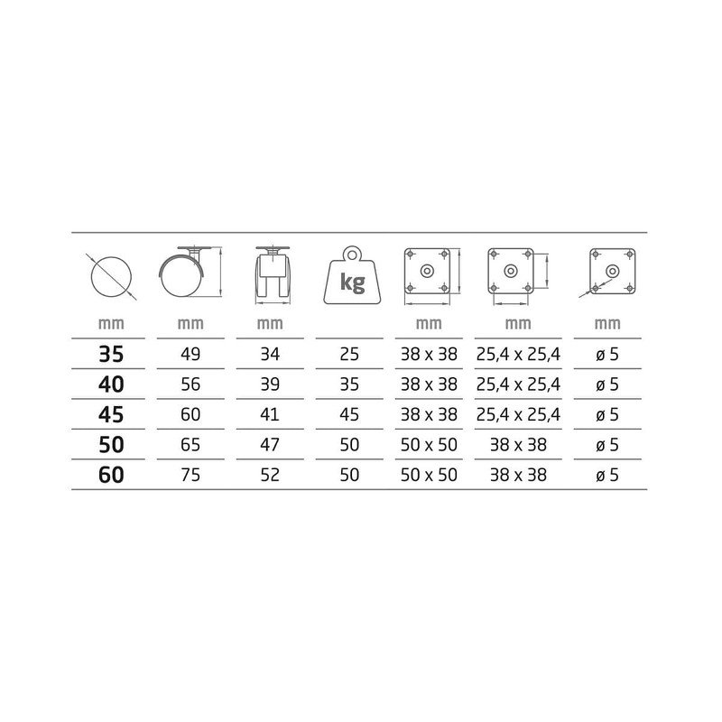 MS Beschläge® Furniture Castors Transport Castor Plastic with Screw-On Plate