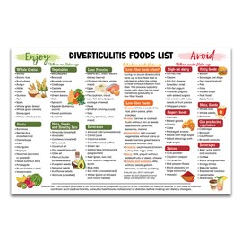Diverticulitis Food List Poster, 12"x18", What to Eat, What to Avoid, Digestive Gut Health, Food Guide Grocery - Frame not Included