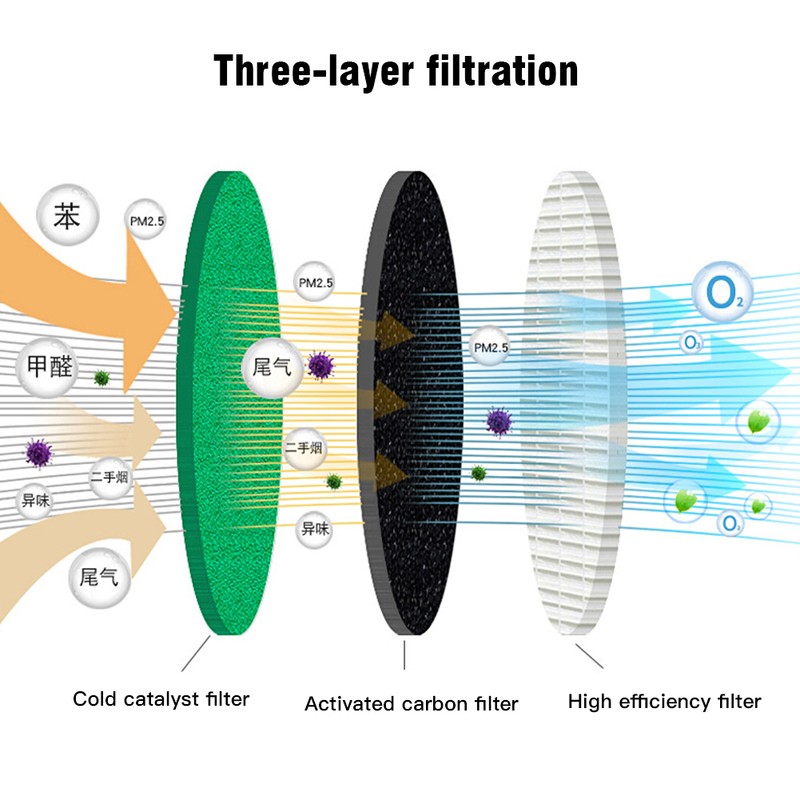 Air Purifier Photocatalyst Cleaning Air filtering Anion Air Cleaner for