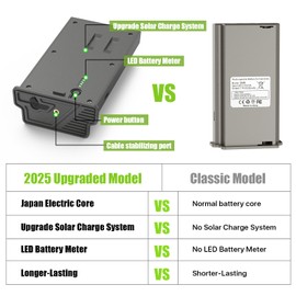 4PCS New Reveal Lithium Battery Pack for Reveal Camera Enhanced Solar Charging Battery Compatible with Reveal Hunting Trail Camera Reveal Ultra, X Gen 3.0, Pro 3.0, X, X Pro, X Gen 2.0, XB, SK