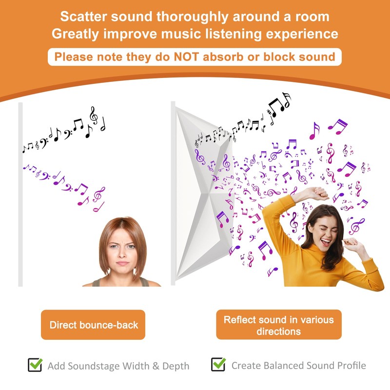 TroyStudio Acoustic Sound Diffuser Panels, 12 X 12 X 1