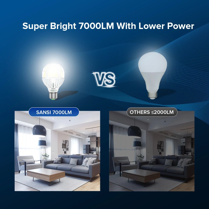 Sansi Energy Efficient LED Bulb 7000LM 5000K Daylight 45W=450W Bright