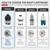 RP46463 Shower Cartridge Replacement for Delta Monitor 17 Series Dual