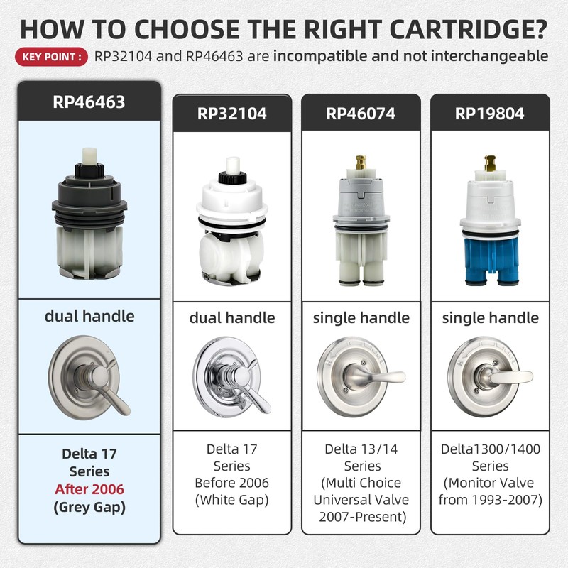 RP46463 Shower Cartridge Replacement for Delta Monitor 17 Series Dual