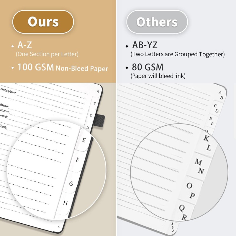 Password Book with Alphabetical Tabs, Hardcover Password Keeper, Password Notebook