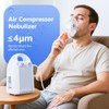 Nebulizer Machine for Adults & Kids – Compact Jet Nebulizer